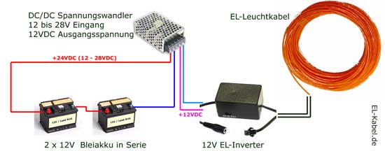 Neon Leuchtschnur ohne Netzanbindung