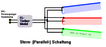 Leuchtkabel in Sternschaltung